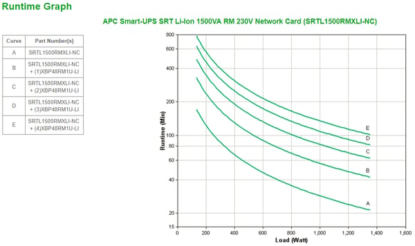 APC SRTL1500RMXLI-NC UPS-enhed Dobbeltkonvertering (online) 1,5 kVA 1350 W 8 AC stikkontakt(er)