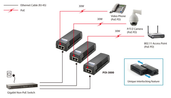 LevelOne POI-3000 PoE-adapters Gigabit Ethernet