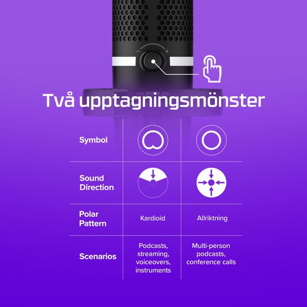 HyperX DuoCast – USB-mikrofon (svart) – RGB-belysning