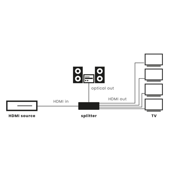 Marmitek Split 814 Pro HDMI 4x HDMI