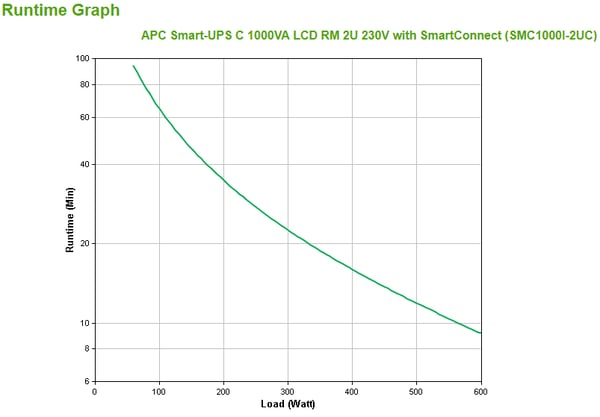 APC SMC1000I-2UC UPS-enhed Interaktivt indgangsstik 1 kVA 600 W 4 AC stikkontakt(er)