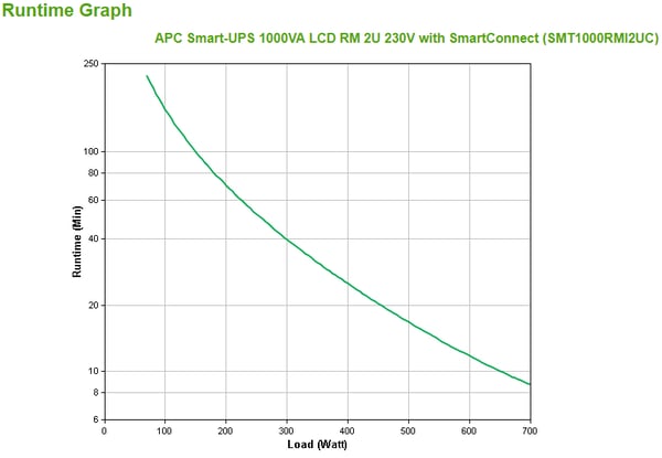 APC SMT1000RMI2UC UPS-enhed Interaktivt indgangsstik 1 kVA 700 W 4 AC stikkontakt(er)