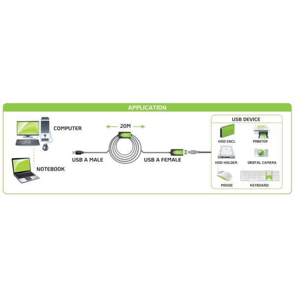 Techly IUSB-REP220TY3 USB-kabel USB 2.0 20 m USB A 0,48 Gbit/sek. Sort