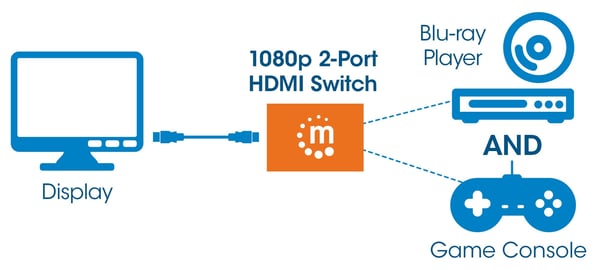 Manhattan 207911 bild-switchar HDMI