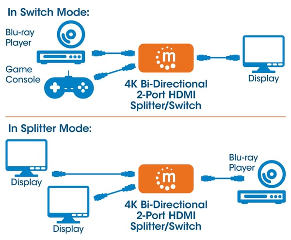 Manhattan 207850 HDMI-switch 2-port, 2x1 eller 1x2, 4K, 30Hz tovejs