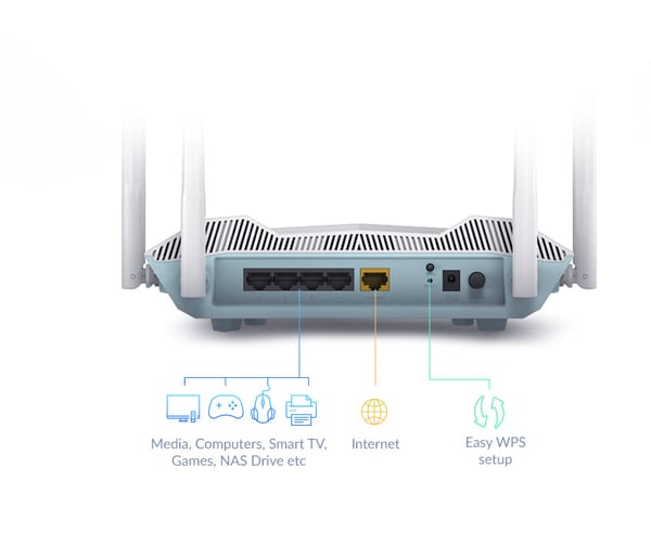 D-Link R32 langaton reititin Gigabitti Ethernet Kaksitaajuus (2,4 GHz/5 GHz) Valkoinen