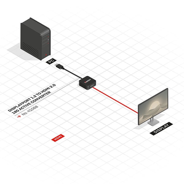 Lindy 41068 videokabeladapter 1,5 m DisplayPort HDMI Typ A (standard) Svart