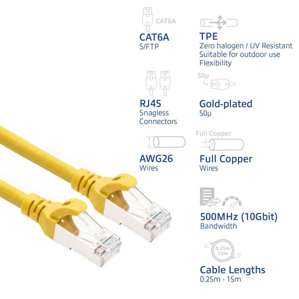 ACT FC2802 nätverkskablar Gul 2 m Cat6a S/FTP (S-STP) Rund