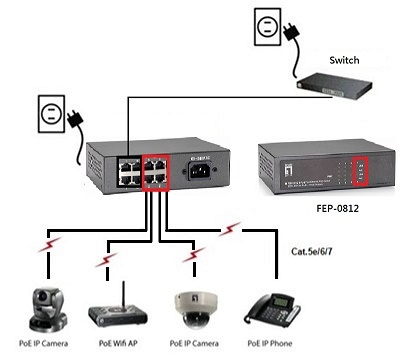LevelOne FEP-0812 verkkokytkin Fast Ethernet (10/100) Power over Ethernet -tuki Musta