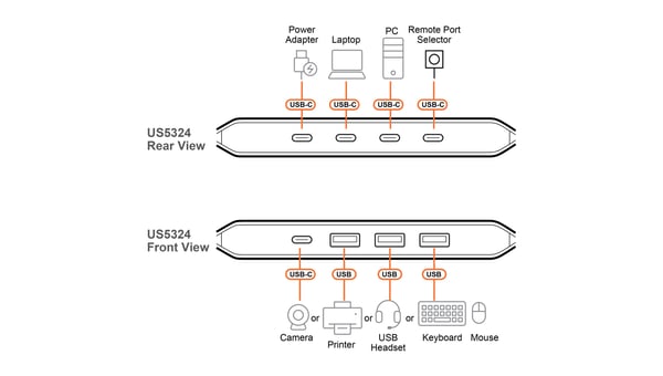 ATEN 2 x 4 USB 3.2 Gen1-delningsswitch (värdtyp: A+C)