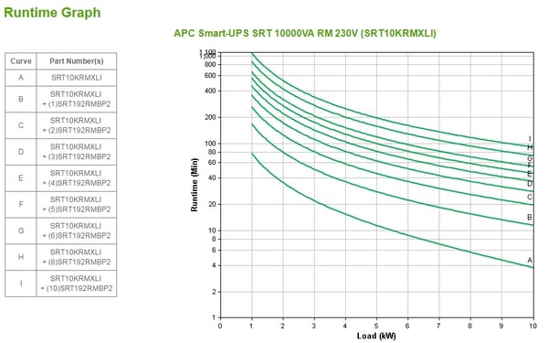 APC Smart-UPS On-Line UPS-enhed Dobbeltkonvertering (online) 10 kVA 10000 W 10 AC stikkontakt(er)
