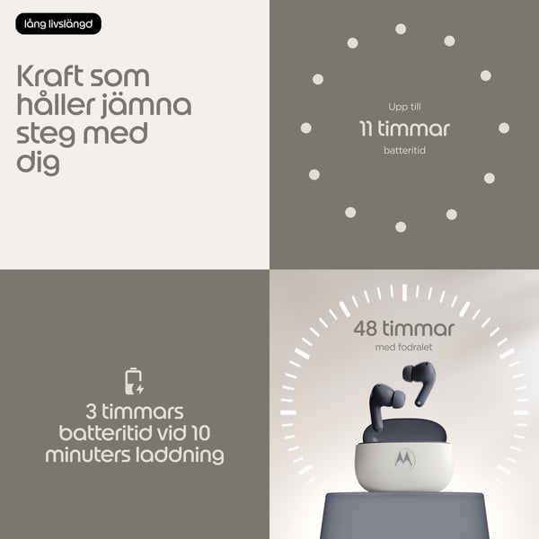 Motorola Moto Buds 2 Headset Trådlös I öra Samtal/musik Bluetooth Kol