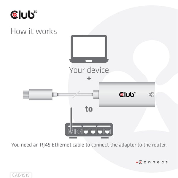 CLUB3D CAC-1519 kabel kønsskifter USB-C RJ-45 Hvid