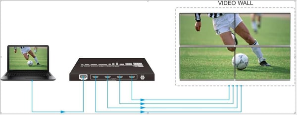 Vivolink VLVW1X4 videoseinän prosessori Musta 11 W