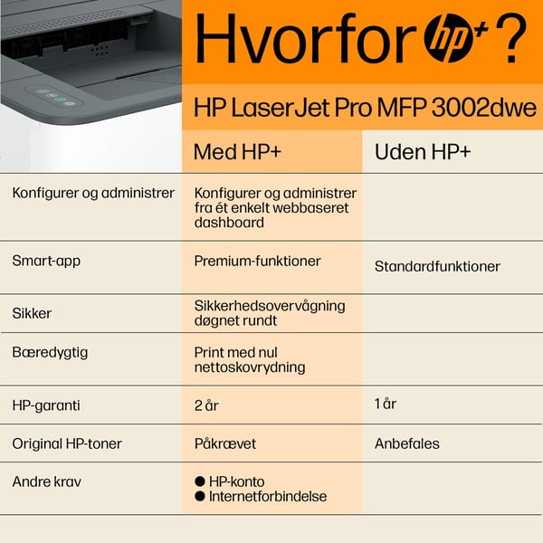 HP LaserJet Pro 3002dwe-printer, Sort og hvid, Printer til Små og mellemstore virksomheder, Print, Dobbeltsidet udskrivning