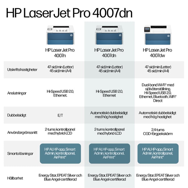 HP LaserJet Pro 4007dn Svartvit Skrivare, Endast Ethernet