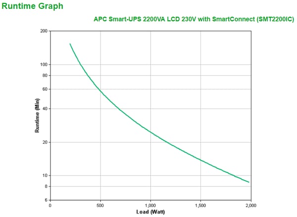 APC Smart-UPS 2200VA UPS-enhed Interaktivt indgangsstik 2,2 kVA 1980 W 9 AC stikkontakt(er)