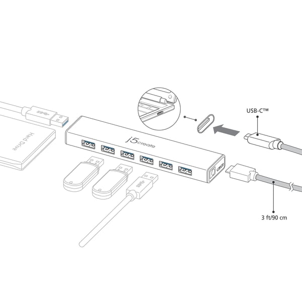 j5create JCH377-N USB-C® 7-porttinen KESKITIN - EU/UK