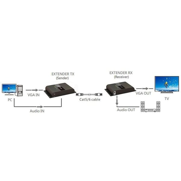 TECHly VGA HDbitT Extender med IR 3D over Cat.6 kabel op til 120m