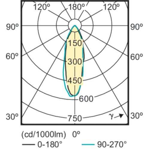 Philips CorePro LEDspot LED-lampe Varm hvid 2700 K 3,5 W GU10