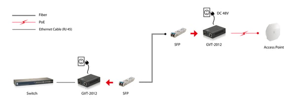 LevelOne GVT-2012 netværksomformer til medie 1000 Mbit/s Sort
