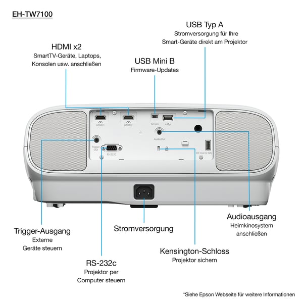 Epson EH-TW7100 with HC lamp warranty