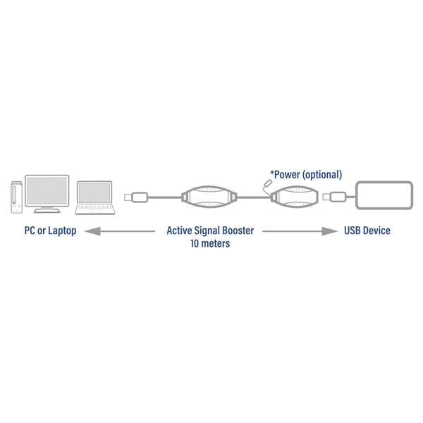 ACT AC6110 USB-kabel USB 3.2 Gen 1 (3.1 Gen 1) 10 m USB A 5 Gbit/sek. Sort