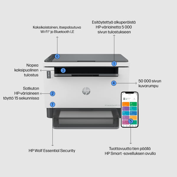 HP LaserJet Tank MFP 2604dw -monitoimitulostin