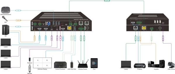 Vivolink VLSC242M videoskalningsutrustning
