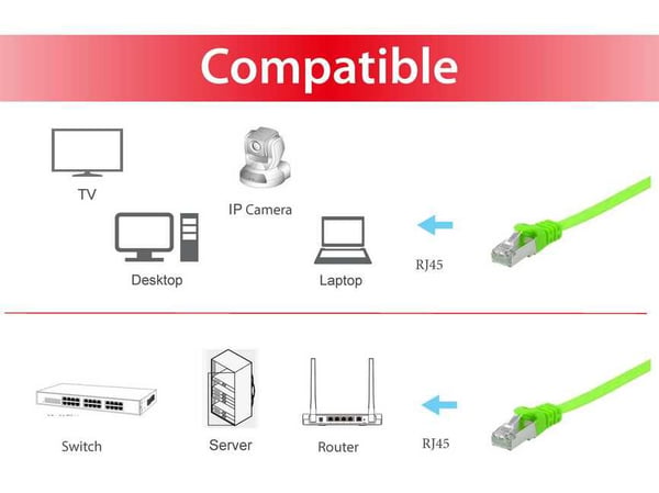 Equip 607641 netværkskabel Grøn 2 m Cat6a U/FTP (STP) Flad