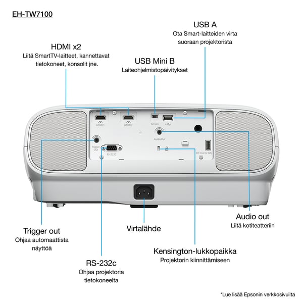 Epson EH-TW7100 with HC lamp warranty