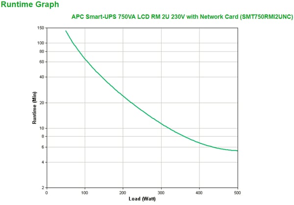 APC Smart-UPS 750VA UPS-virtalähde Linjainteraktiivinen 0,75 kVA 500 W 4 AC-pistorasia(a)