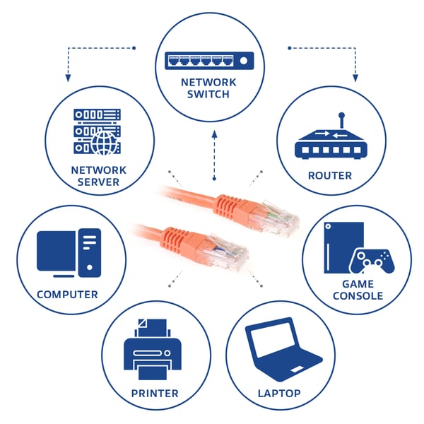 ACT IB1500 netværkskabel Orange 0,5 m Cat6
