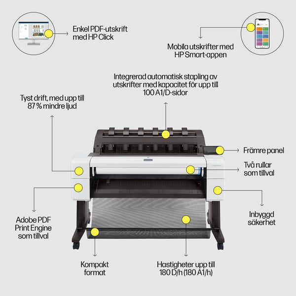 HP Designjet T1600 36 tum skrivare