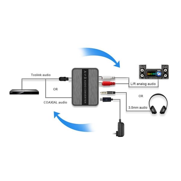 Techly IDATA SPDIF-8 lydkonverteringsprogram Sort