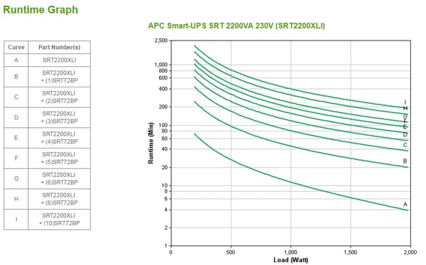 APC Smart-UPS On-Line UPS-enhed Dobbeltkonvertering (online) 2,2 kVA 1980 W 10 AC stikkontakt(er)