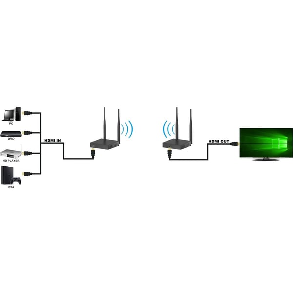 Techly IDATA HDMI-WL55 AV-signaalin jatkaja AV-lähetin ja -vastaanotin Musta