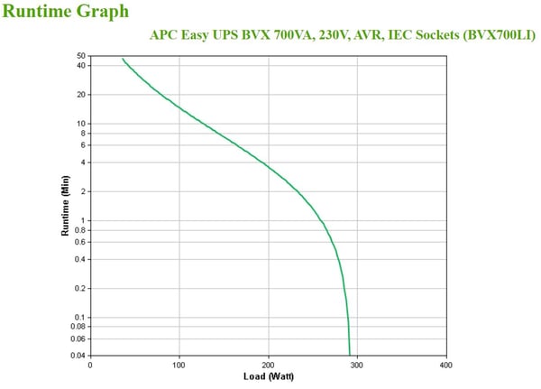 APC BVX700LI UPS-enhed Interaktivt indgangsstik 0,7 kVA 360 W 4 AC stikkontakt(er)