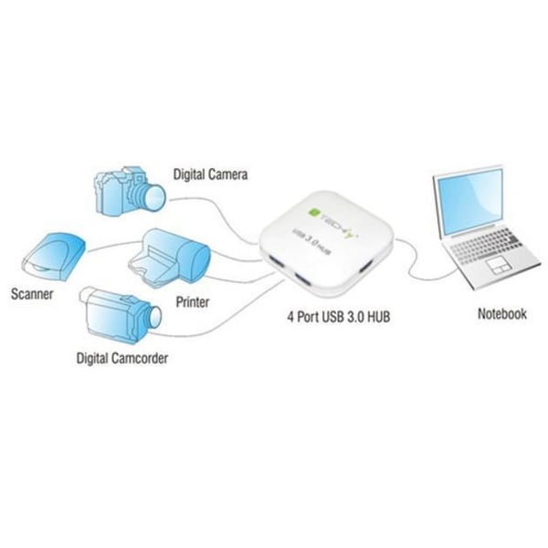 Techly IUSB3-HUB4-WH gränssnittshubbar 5000 Mbit/s Vit