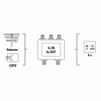 Hama CATV Splitter, 4 Way Kabelkniv Silver