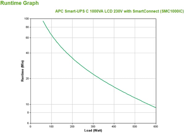 APC SMC1000IC UPS-enhed Interaktivt indgangsstik 1 kVA 600 W 8 AC stikkontakt(er)