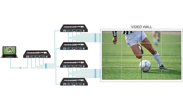 Vivolink VLVW1X4 videoseinän prosessori Musta 11 W