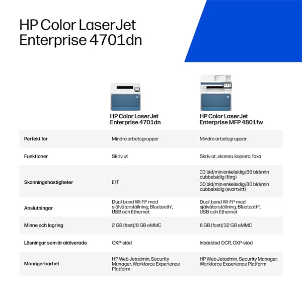 HP LaserJet Enterprise (4701dn) Färg Skrivare
