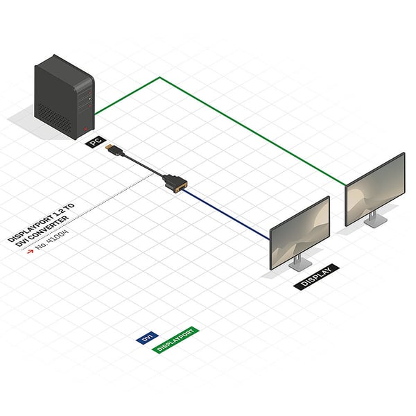 Lindy 41004 videokabel adapter 0,15 m DisplayPort DVI-D Sort