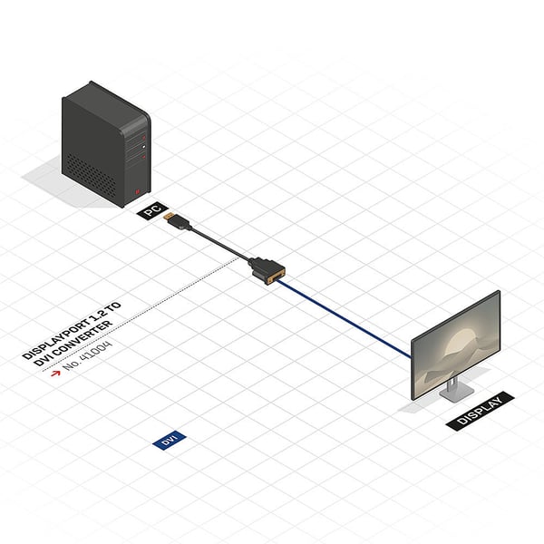 Lindy 41004 videokabel adapter 0,15 m DisplayPort DVI-D Sort