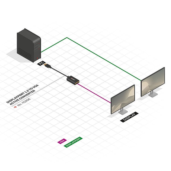 Lindy 41006 videokabel adapter 0,15 m VGA (D-Sub) DisplayPort Sort