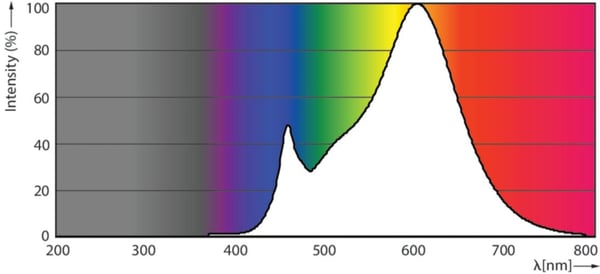 Philips MAS LED spot VLE D LED-lampe Hvid 3000 K 5,5 W GU5.3