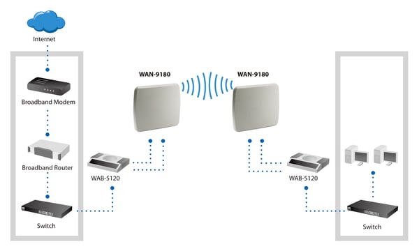 LevelOne WAN-9180 antenne Retningsbestemt antenne N-type 18 dBi