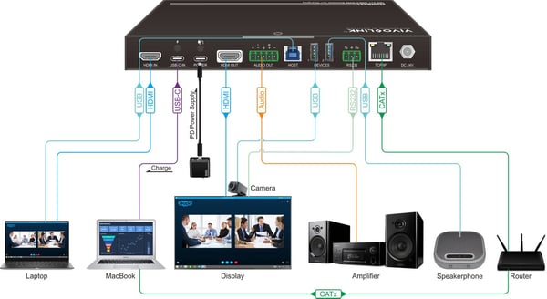Vivolink VLHUB221 USB grafisk adapter Sort