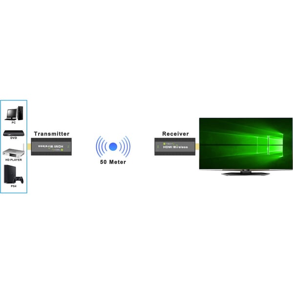 Techly IDATA HDMI-WL53 AV-signaalin jatkaja AV-lähetin ja -vastaanotin Musta